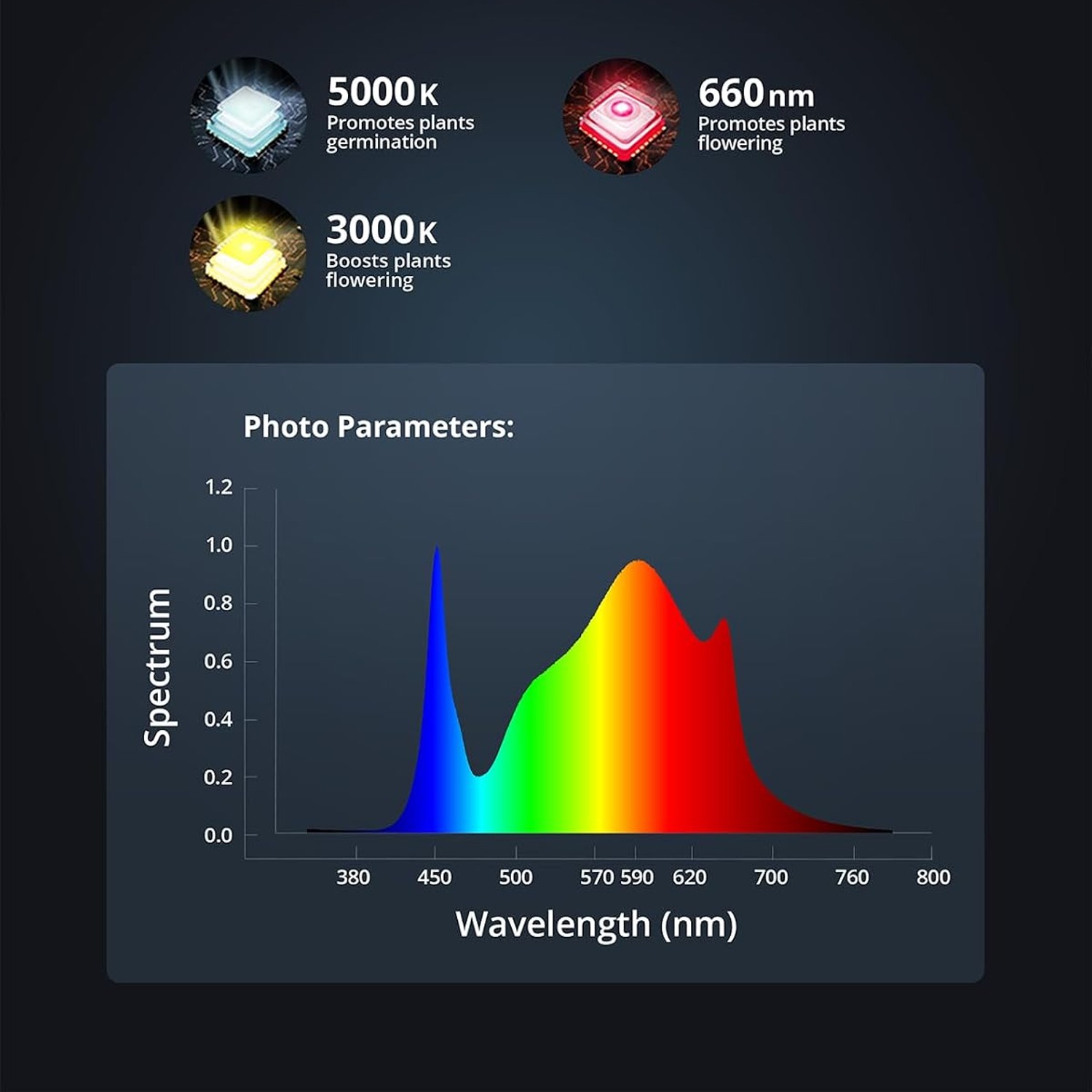 VIPARSPECTRA P700 70W Dimmable Full Spectrum LED Grow Light: image 4