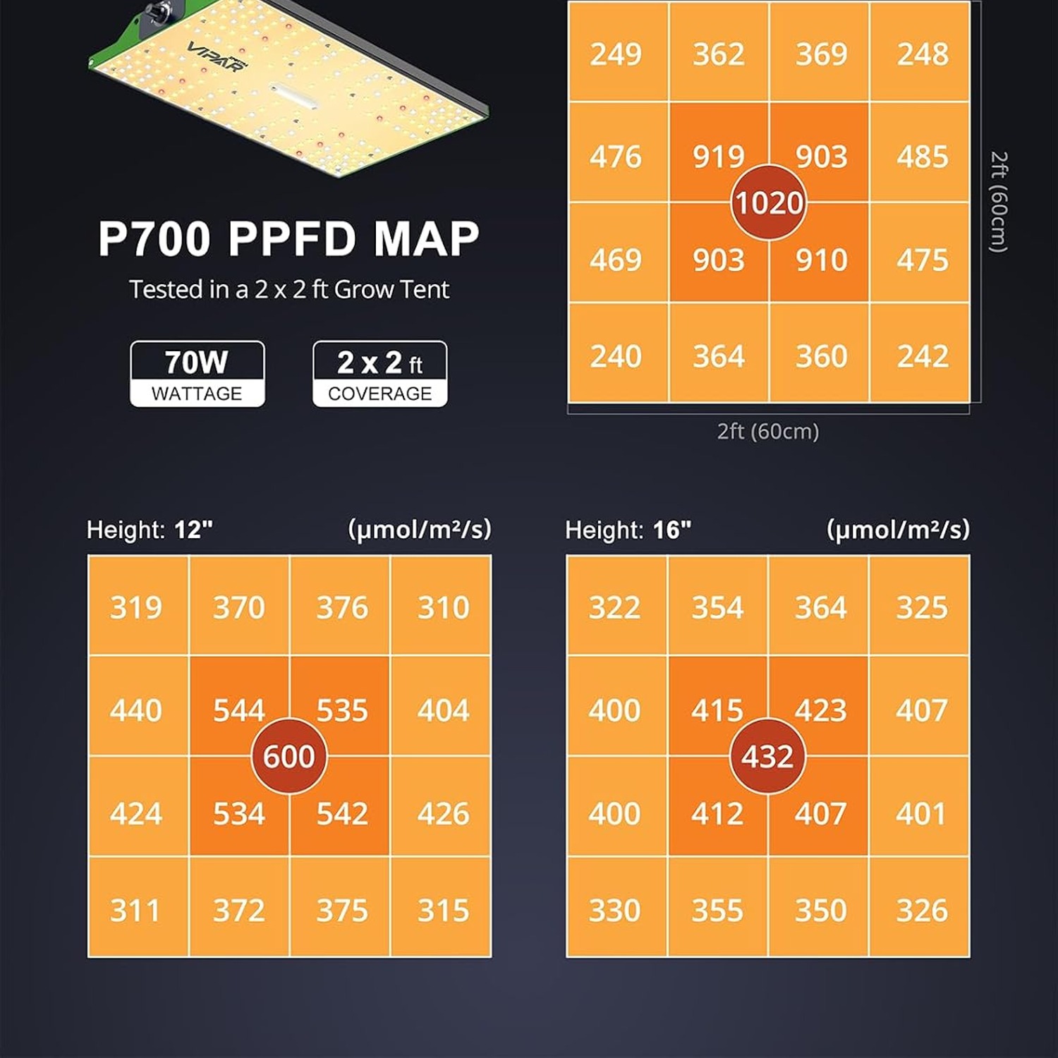VIPARSPECTRA P700 70W Dimmable Full Spectrum LED Grow Light: image 5