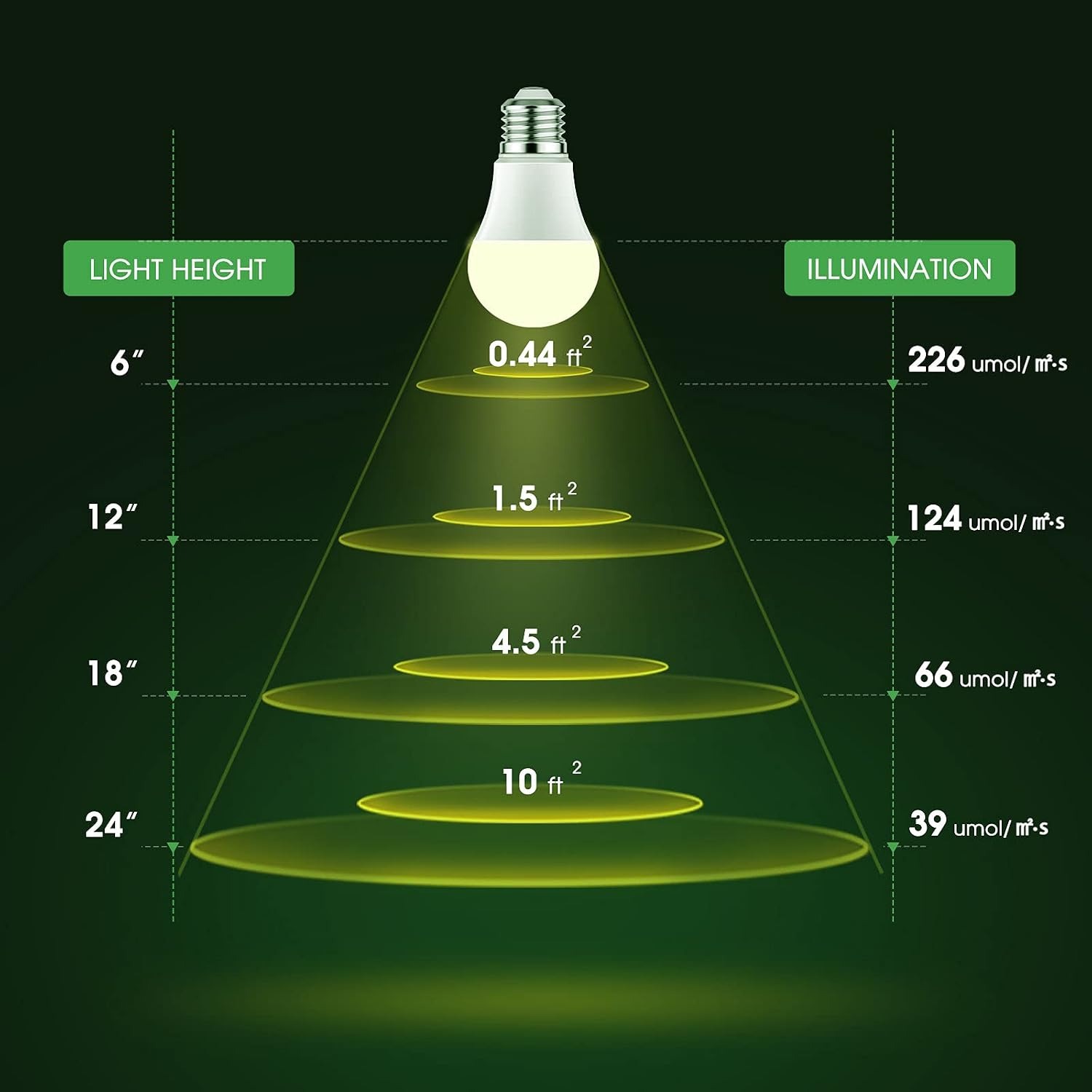 Briignite Full Spectrum LED Grow Light Bulbs A19 E26 (2 Pack): image 9