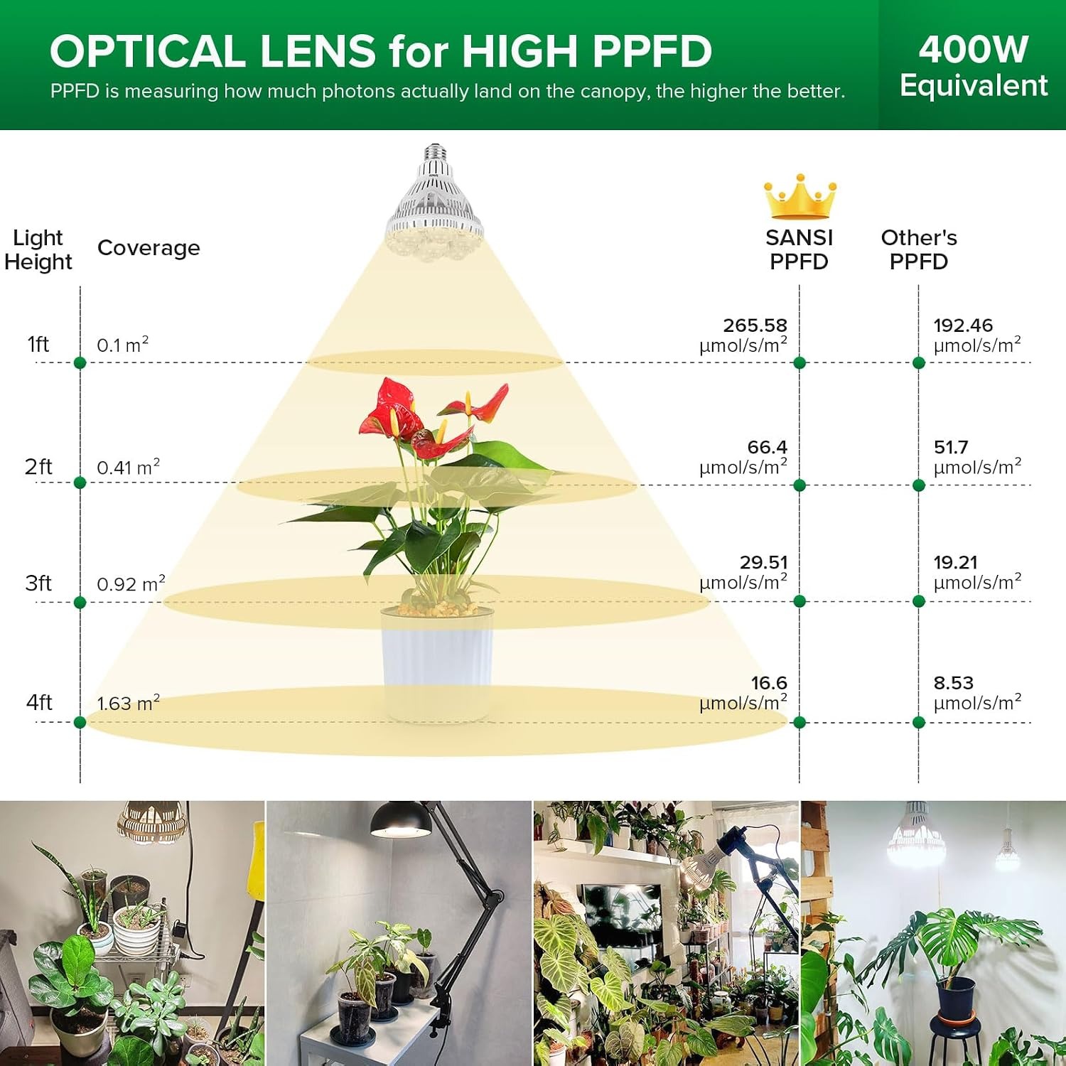 SANSI 36W Full Spectrum LED Grow Light Bulb (E26): image 5