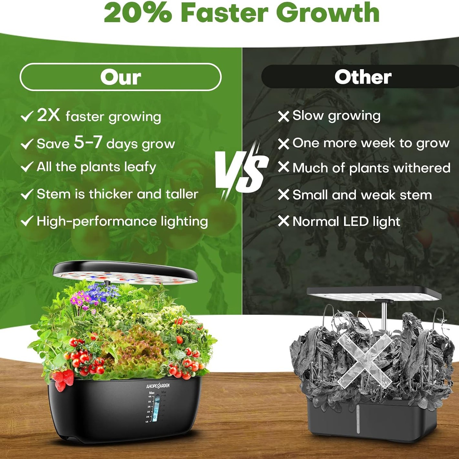 Ahopegarden 12 Pod Hydroponic Growing System with LED Grow Light: image 5