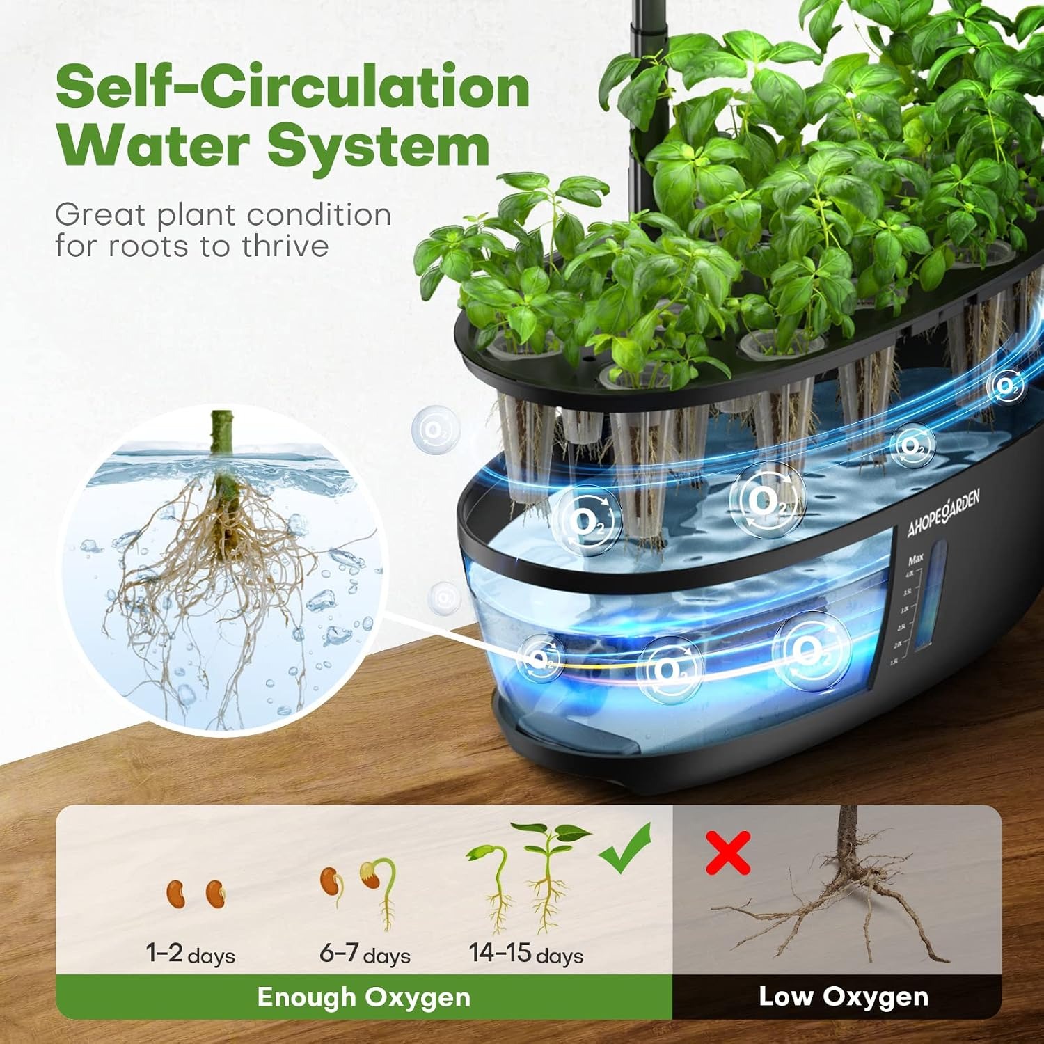 Ahopegarden 12 Pod Hydroponic Growing System with LED Grow Light: image 7